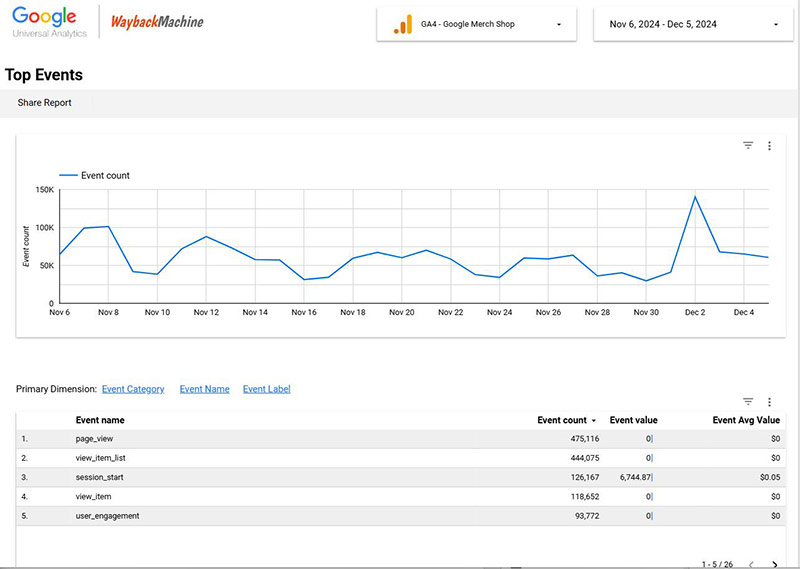 Google Analytics Wayback Machine