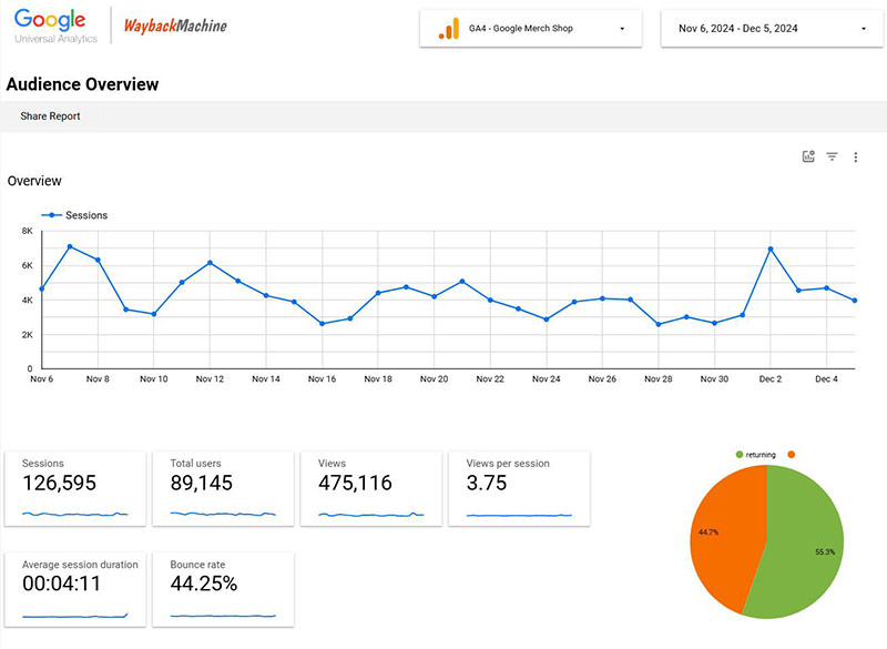 Google Analytics Wayback Machine