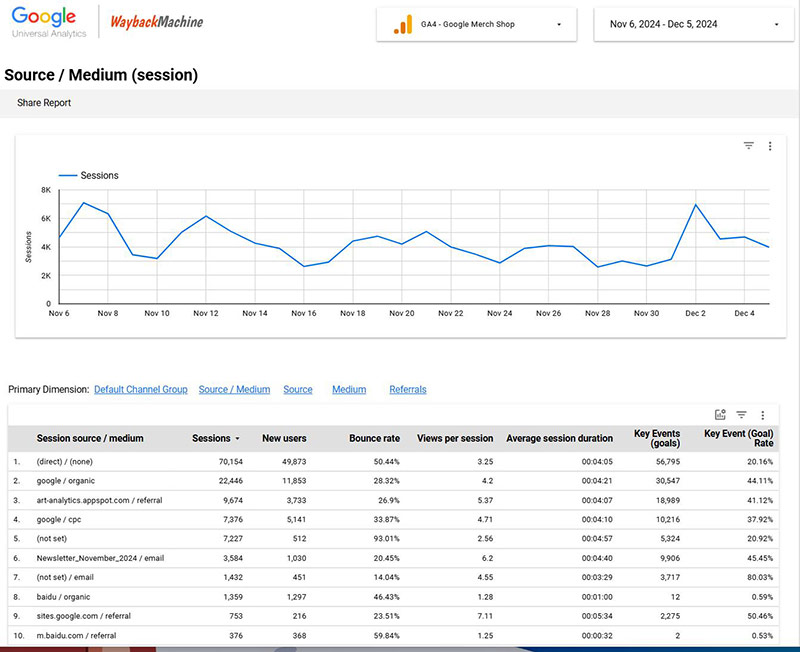 Google Analytics Wayback Machine