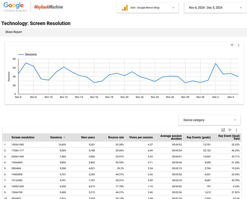 Universal Analytics Wayback Machine