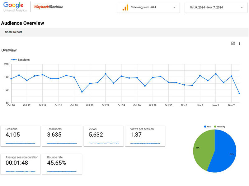 Universal Analytics Wayback Machine