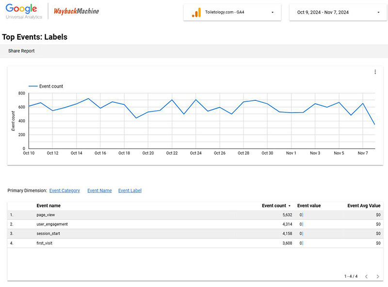 Universal Analytics Wayback Machine