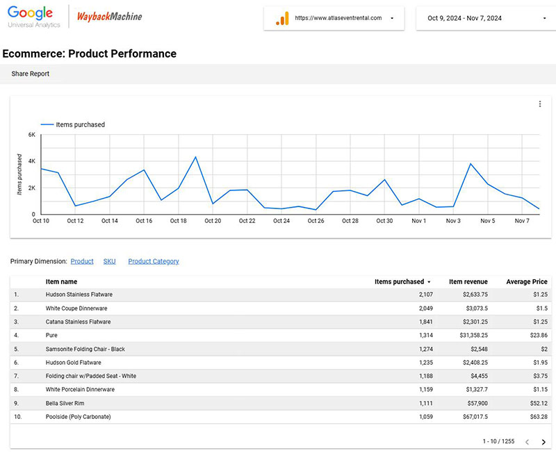 Universal Analytics Wayback Machine