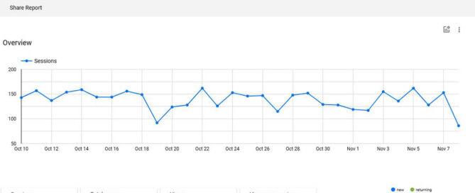 Universal Analytics Wayback Machine