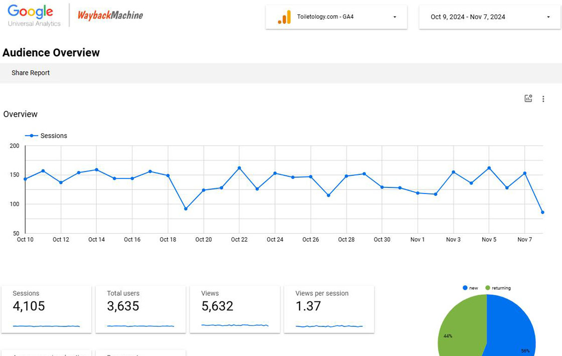 Universal Analytics Wayback Machine