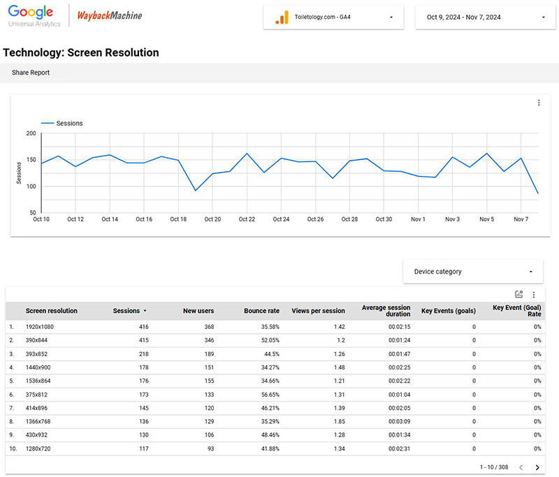 Universal Analytics Wayback Machine