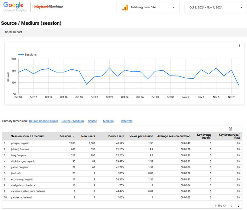 Universal Analytics Wayback Machine