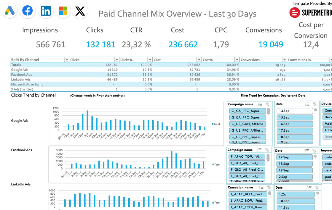 Paid Media Reporting Template for Excel