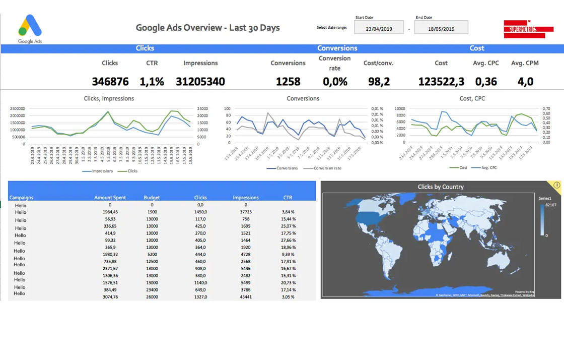 Google Ads Template for Excel