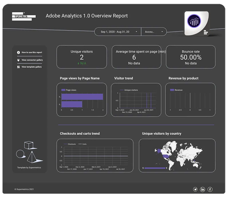 Adobe Analytics Template for Looker Studio