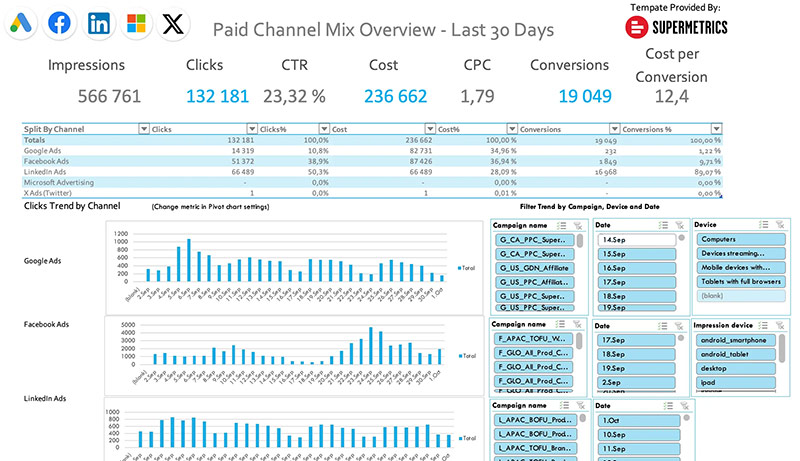 Paid Media Reporting Template for Excel