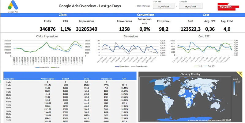 Google Ads Template for Excel