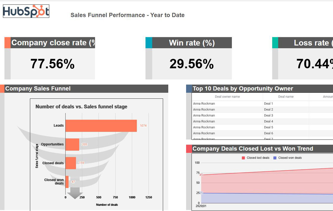 HubSpot Sales Funnel Template for Google Sheets