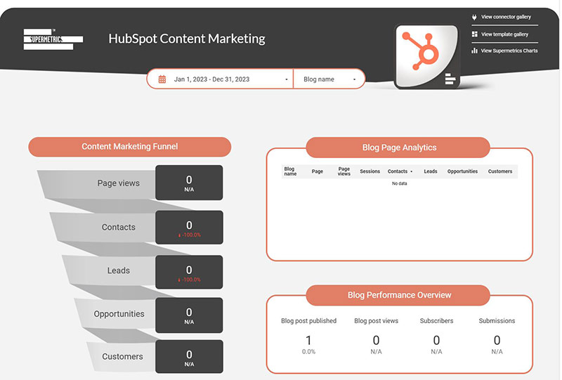 HubSpot Content Marketing Template