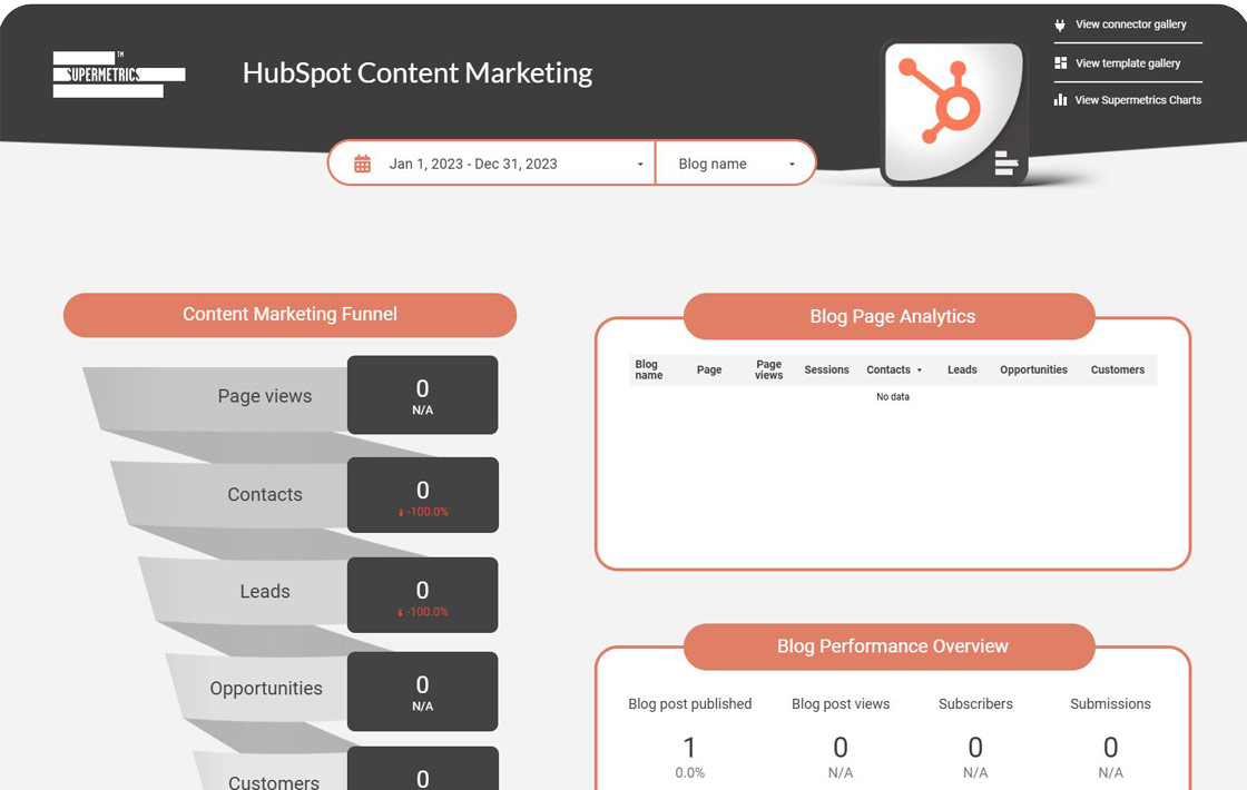 HubSpot Content Marketing Template