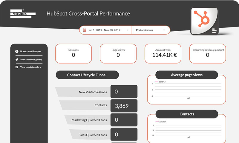 HubSpot Lifecycle Report Template