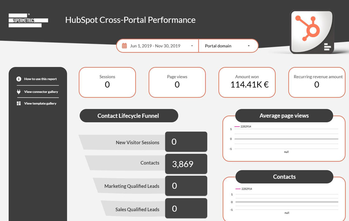 HubSpot Lifecycle Report Template