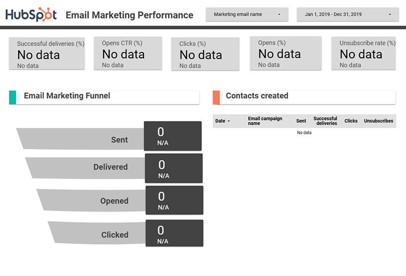 HubSpot Email Marketing Template