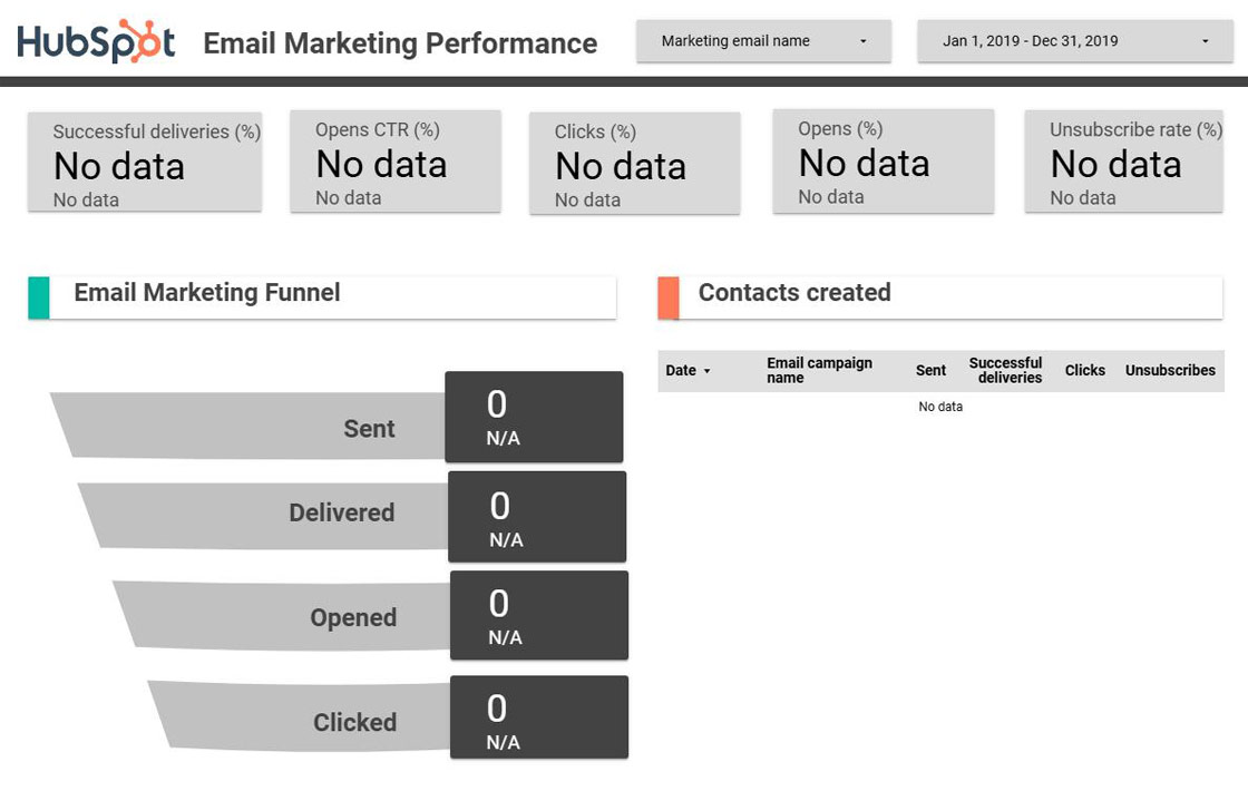 HubSpot Email Marketing Template