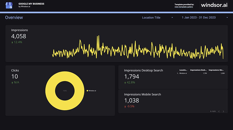 Google My Business Report Template