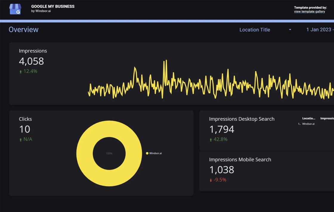 Google My Business Dashboard Template