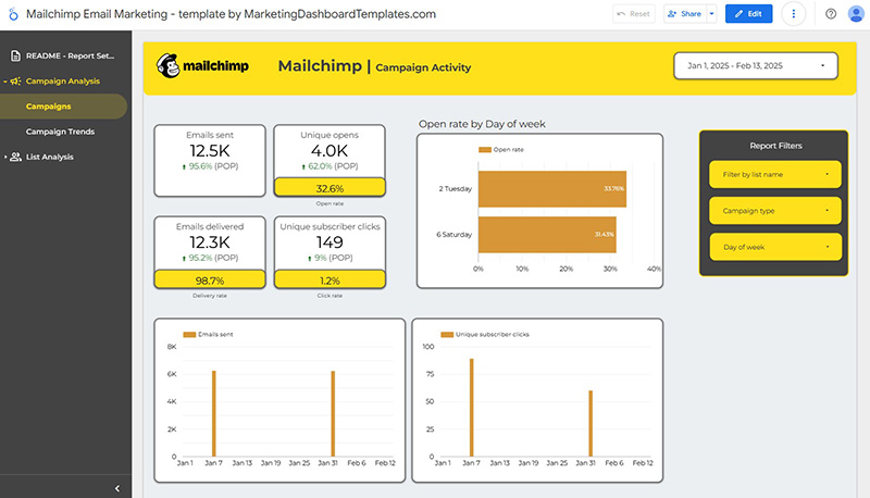 Mailchimp Looker Studio Template