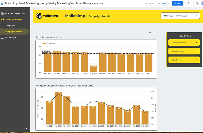 Mailchimp Looker Studio Template