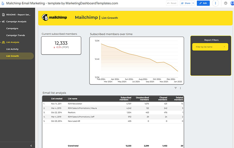 Mailchimp Looker Studio Template